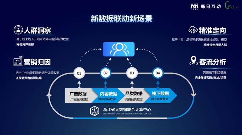 触摸屏互动:科技与体验的完美融合